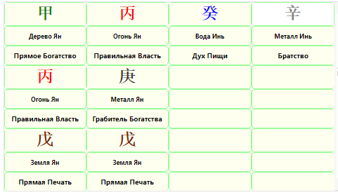 Калькулятор ба цзы. Скрытые небесные стволы в ба Цзы. Небесные стволы в ба Цзы дерево Инь. Образ металла Инь в природе Бацзы. Дух пищи ба Цзы.