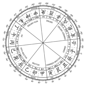 24 горы фен шуй