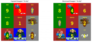 годовой-и-месячный-квадрат-Ло-Шу
