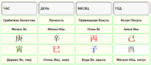 небесные стволы и земные ветви в калькуляторе ба цзы