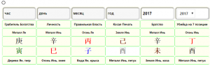 пример карты Ба Цзы