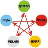 Круг контроля У-Син