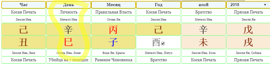 Карта следования в ба цзы как определить